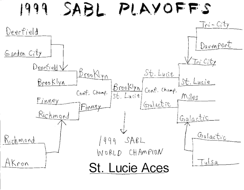 playoff99.gif (17390 bytes)